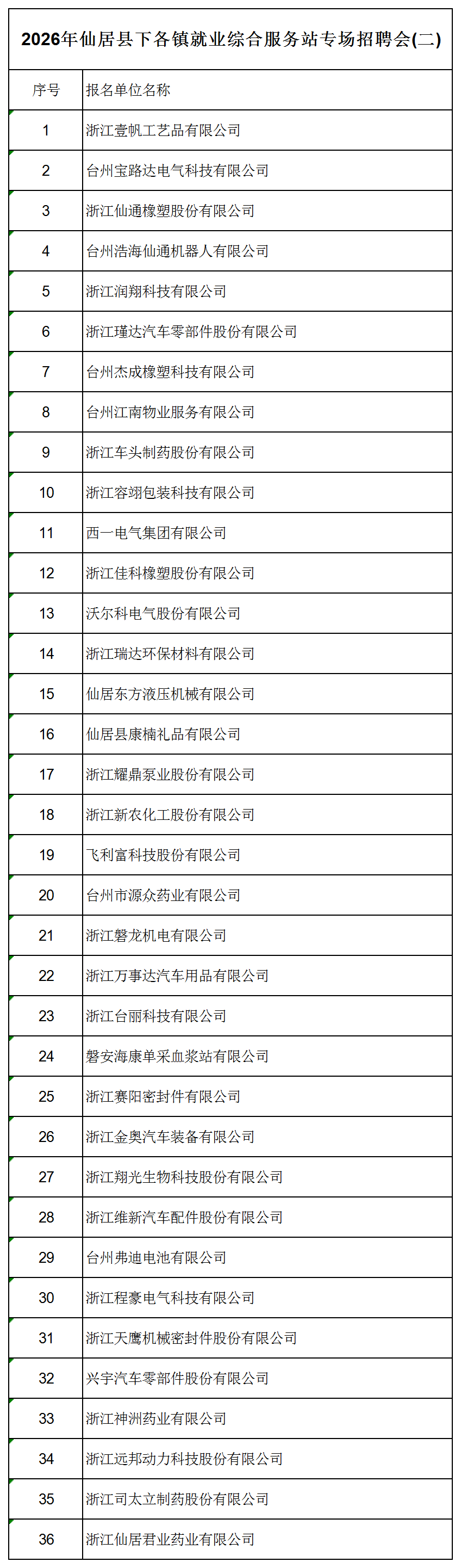 改 2.25下各名单.png
