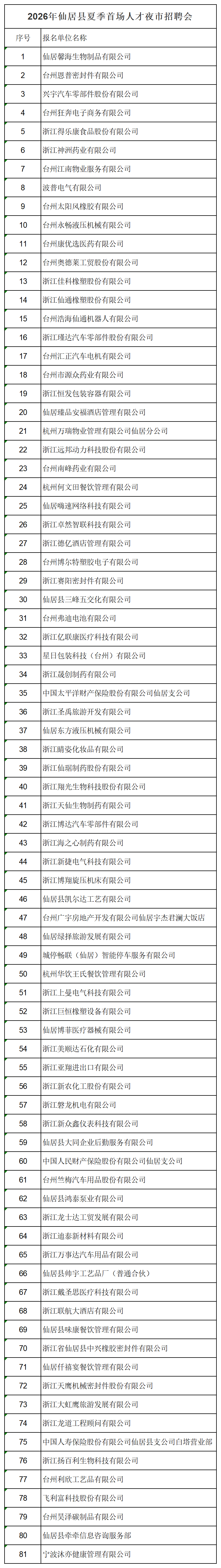 1783323185507776.png 7.11企业名单_Sheet1.png