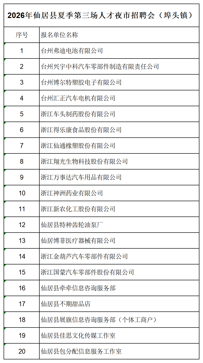 7.22企业名单_Sheet1.png