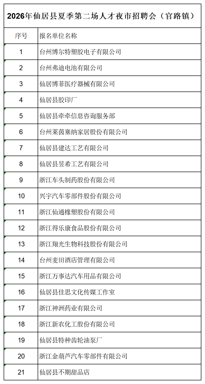 7.21企业名单_Sheet1.png